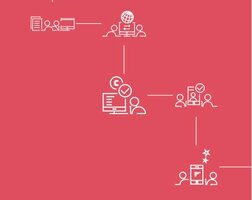 E- communicatie  (verschillende varianten)